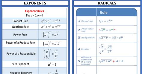 radicals and rational exponents rules Epub